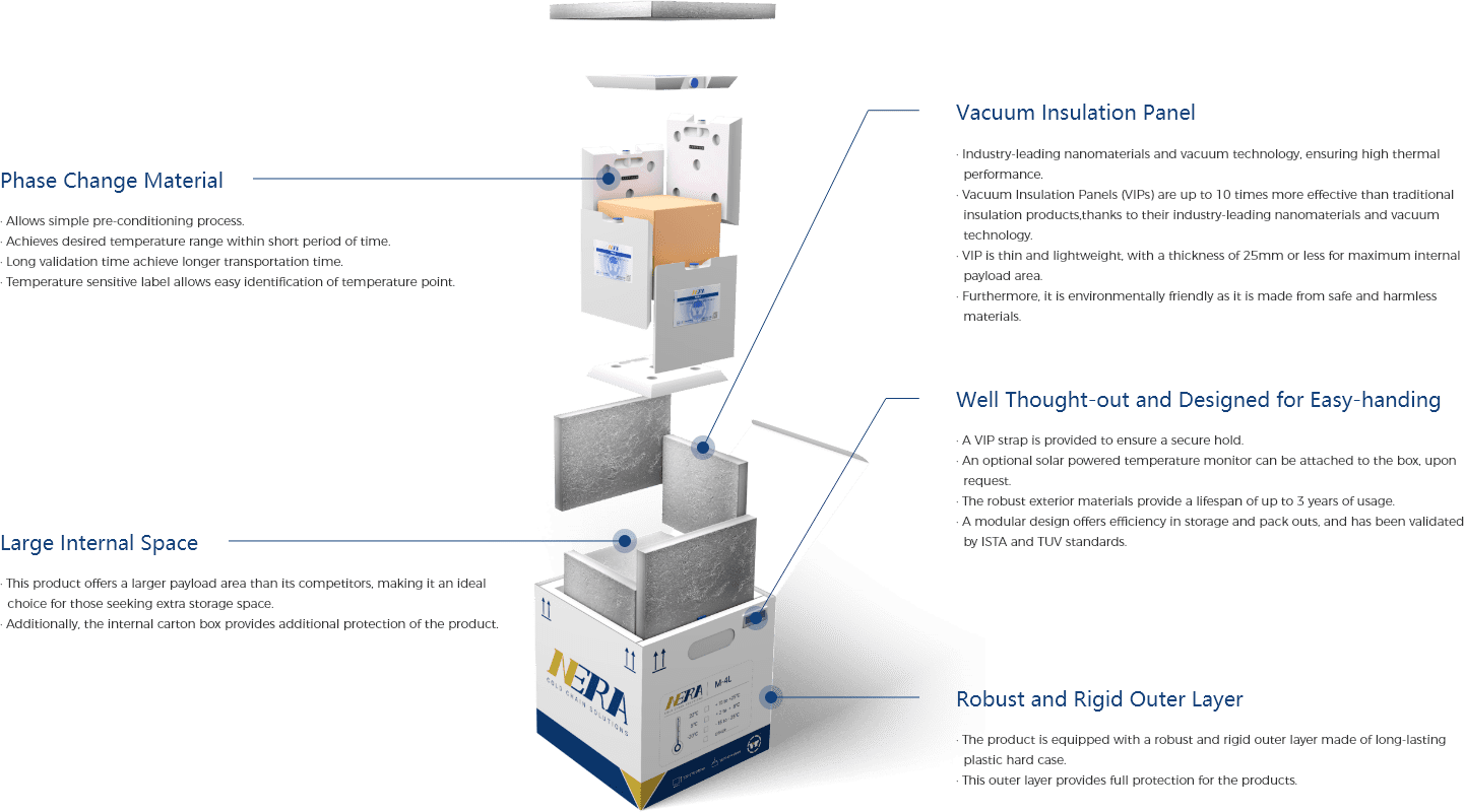 Vacuum Insulation Panel, Cold Chain Packaging